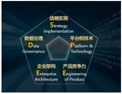 華為 躍升數(shù)字生產力，共建極致體驗的智能世界