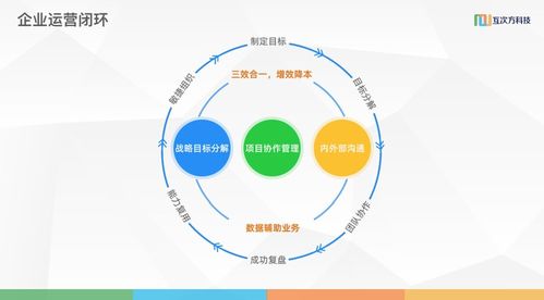 互次方科技胡志強(qiáng) 以數(shù)字技術(shù)服務(wù)賦能企業(yè)轉(zhuǎn)型，開啟利潤(rùn)增長(zhǎng)新篇章