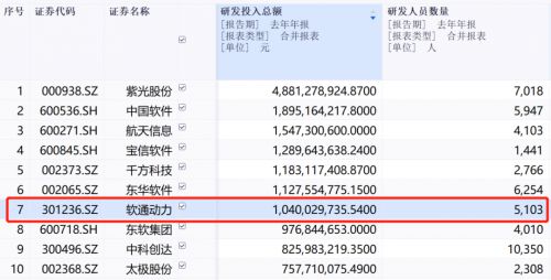 軟通動(dòng)力 下一個(gè)十年不變的“增長(zhǎng)動(dòng)能”