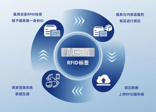 RFID技術(shù)賦能細(xì)分場(chǎng)景 思創(chuàng)醫(yī)惠助力多行業(yè)數(shù)智變革