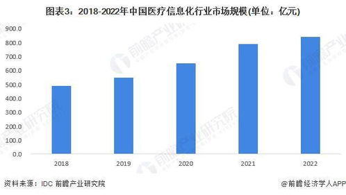 2023年中國(guó)健康服務(wù)行業(yè)數(shù)字技術(shù)應(yīng)用現(xiàn)狀分析