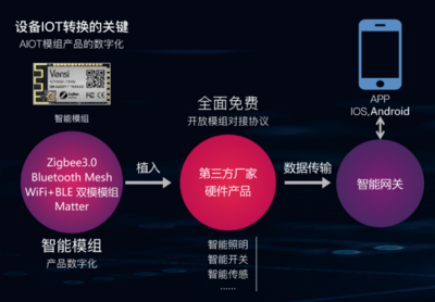 SLDA 2022 | Vensi威士丹利智能燈光模組現(xiàn)場(chǎng)火爆 數(shù)字技術(shù)服務(wù)升級(jí)